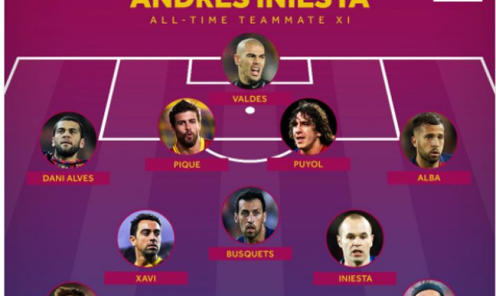 XI najlepszych piłkarzy, którzy grali z Iniestą w Barcelonie